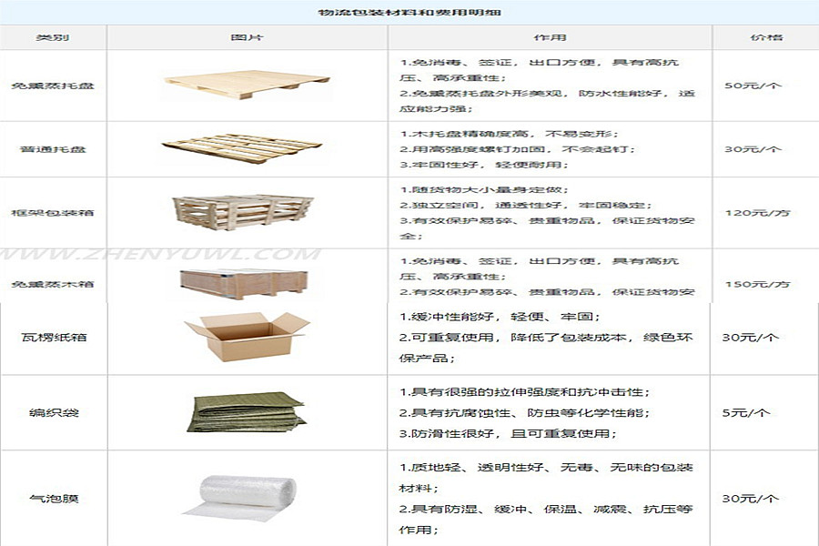 深圳到昭平縣物流專線